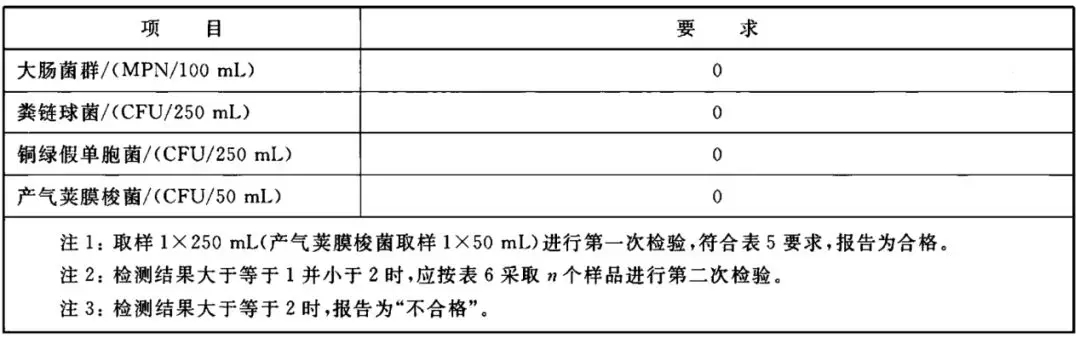 生活饮用水j9游会真人游戏第一品牌