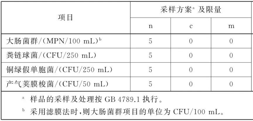 青岛水质j9游会真人游戏第一品牌