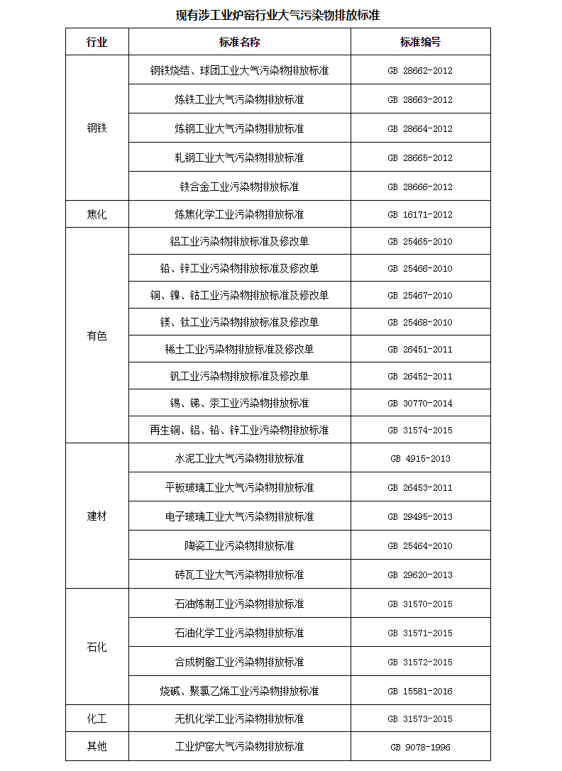 关于印发《工业炉窑大气污染综合治理方案》的通知_04.jpg