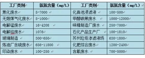 工业废水j9游会真人游戏第一品牌