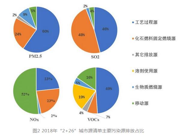 废气j9游会真人游戏第一品牌