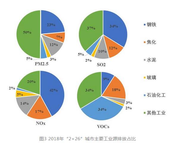 工业排放物j9游会真人游戏第一品牌