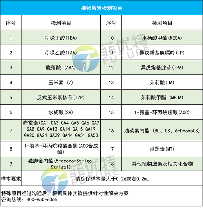 赤霉素j9游会真人游戏第一品牌