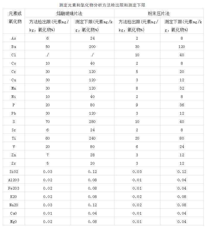 土壤环境j9游会真人游戏第一品牌