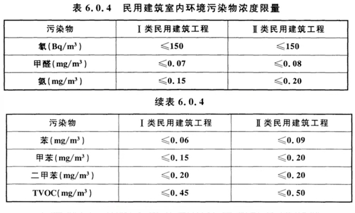 室内空气j9游会真人游戏第一品牌机构