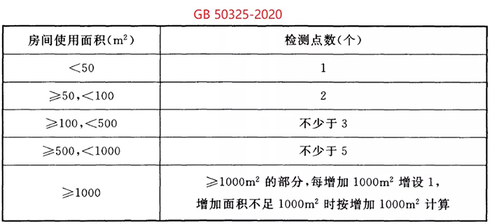 环境空气j9游会真人游戏第一品牌机构