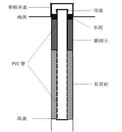 土壤重金属j9游会真人游戏第一品牌