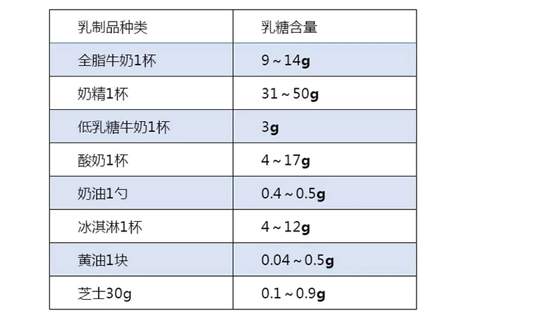 乳糖j9游会真人游戏第一品牌