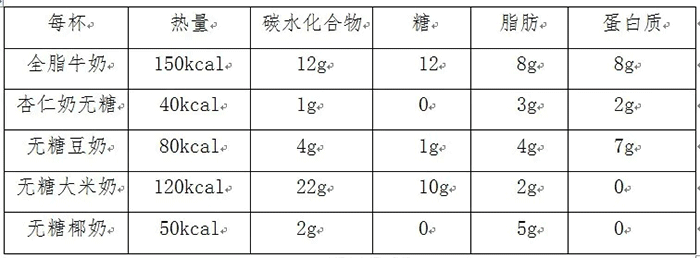 蛋白质j9游会真人游戏第一品牌