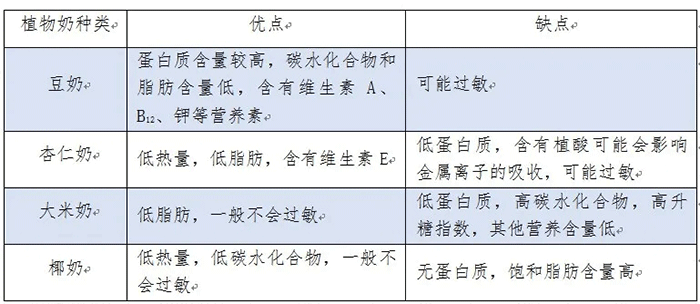 碳水化合物j9游会真人游戏第一品牌