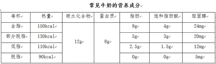 牛奶蛋白质j9游会真人游戏第一品牌