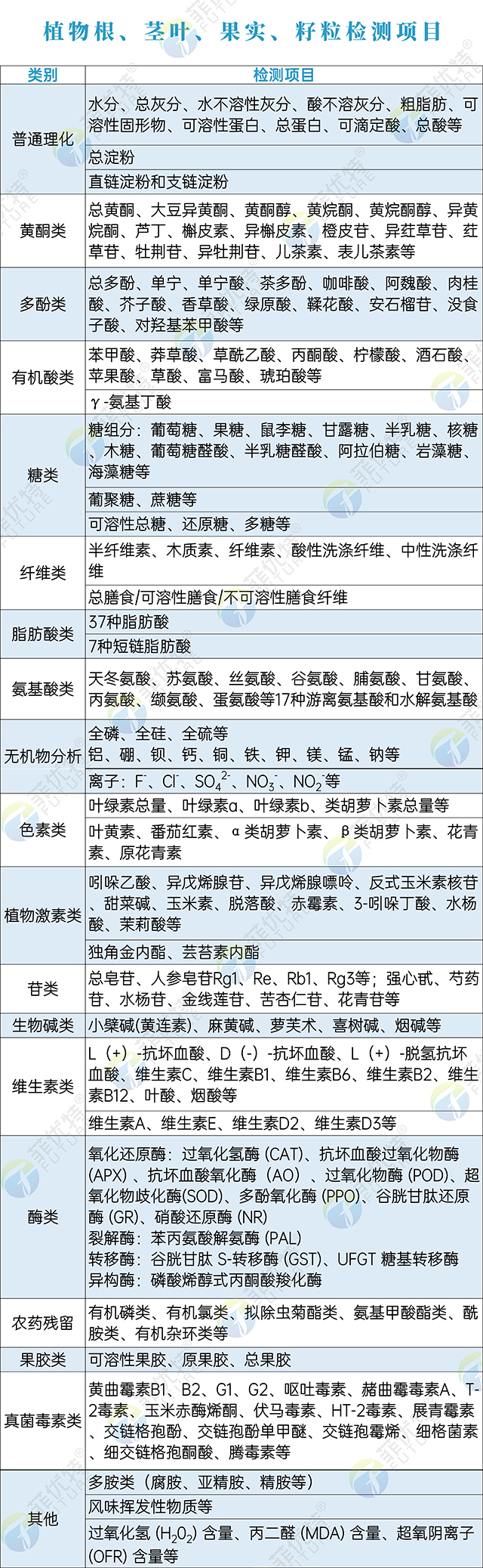 植物根、茎叶、果实、籽粒-2.jpg